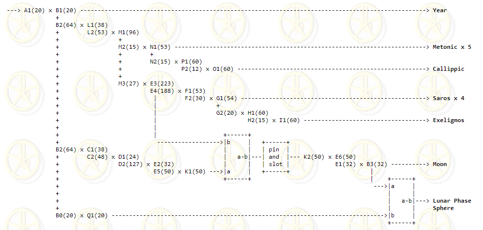 Schematic of all the wheels